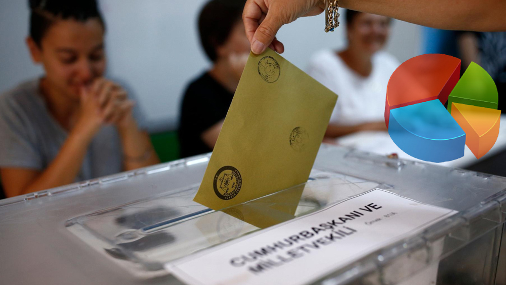 AKP yalnızca bir ayda yüzde 4 oy kaybetti: İYİ Parti ve CHP yüzde 40'ı aştı