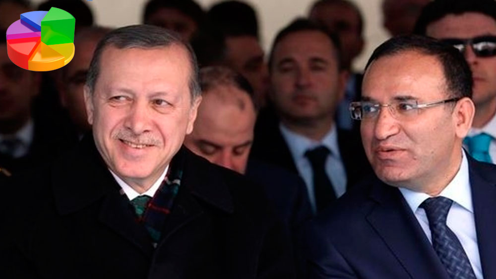 Erdoğan 3. kez aday olabilir mi? Bekir Bozdağ'dan flaş seçim açıklaması!