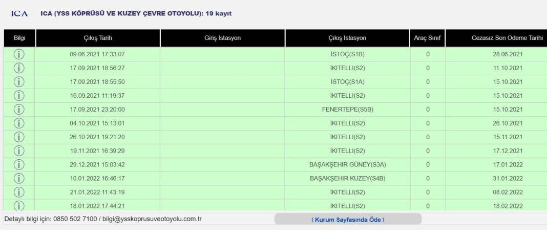 Hiç gitmediği şehirden gelen cezalar Hüseyin Şallı’yı bezdirdi: Plakayı değiştireceğim 8