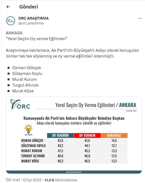 AKP seçmeninin “3 büyükşehir için oy verme eğilimleri” anketi sonuçlandı: İlk sırada hangi isimler var 16