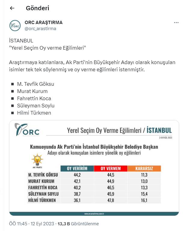 AKP seçmeninin “3 büyükşehir için oy verme eğilimleri” anketi sonuçlandı: İlk sırada hangi isimler var 15