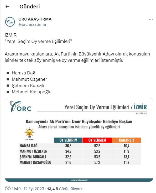 AKP seçmeninin “3 büyükşehir için oy verme eğilimleri” anketi sonuçlandı: İlk sırada hangi isimler var 17