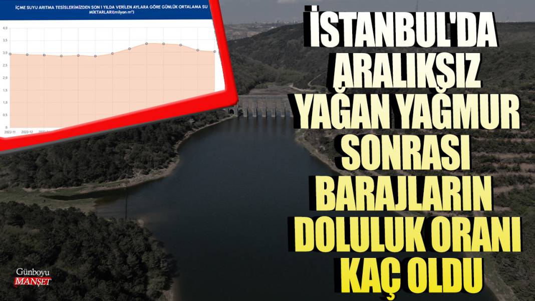İstanbul'da aralıksız yağan yağmur sonrası barajların doluluk oranı kaç oldu? 1
