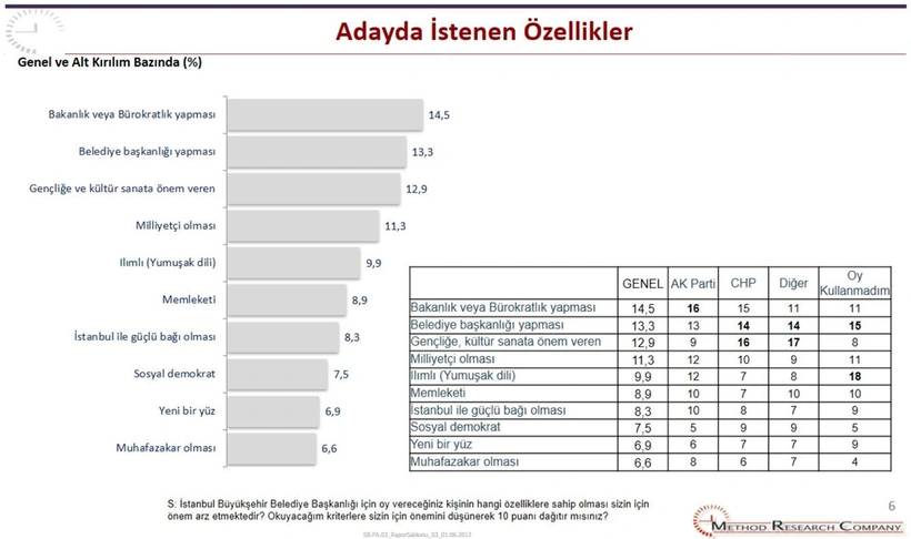 AKP’nin İBB anketinde sürpriz sonuç! Ekrem İmamoğlu'na karşı kimsenin tahmin etmediği isim rakip çıktı 8