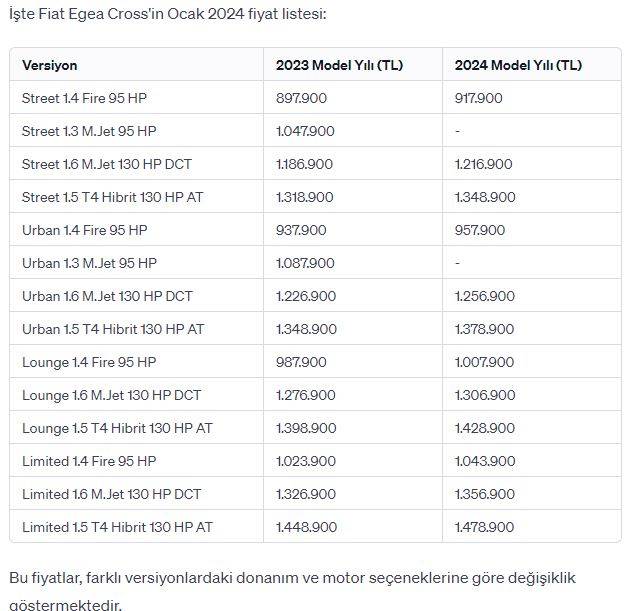 Fiat 2024 fiyat listesi açıklandı: Türkiye'de ondan daha ucuzu yok... 7