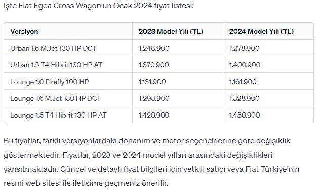 Fiat 2024 fiyat listesi açıklandı: Türkiye'de ondan daha ucuzu yok... 8