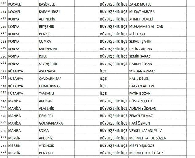 Saadet Partisi'nin 339 adayı açıklandı! İşte Ankara Büyükşehir adayı... 11