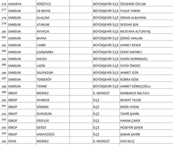 Saadet Partisi'nin 339 adayı açıklandı! İşte Ankara Büyükşehir adayı... 14