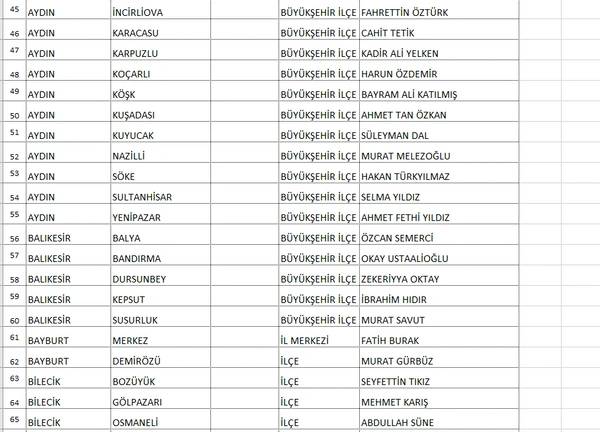 Saadet Partisi'nin 339 adayı açıklandı! İşte Ankara Büyükşehir adayı... 3