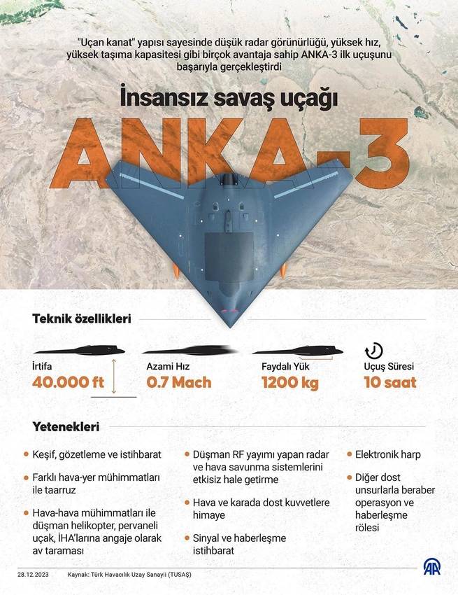 Türkiye'nin insansız hava aracı Anka-3'ün yeni görüntüleri hayran bıraktı 11