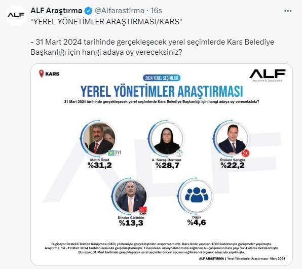 Cumhurbaşkanlığı seçiminde Kılıçdaroğlu diyen kentte İYİ Parti ile DEM Parti kıran kırana yarışıyor 7