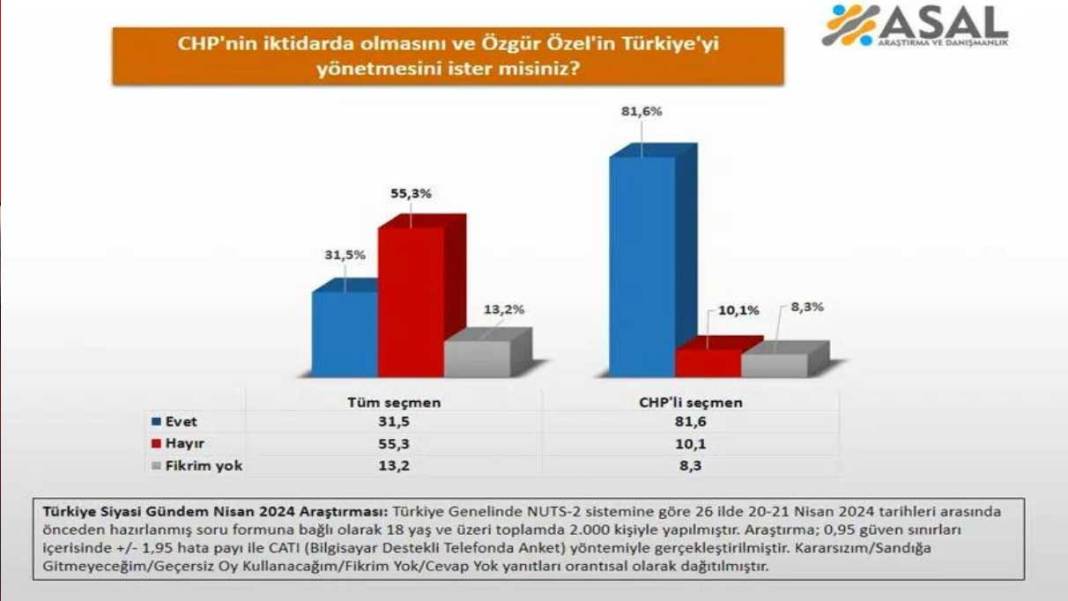 Özgür Özel haklıymış! Erken seçim istememesinin nedeni belli oldu 4