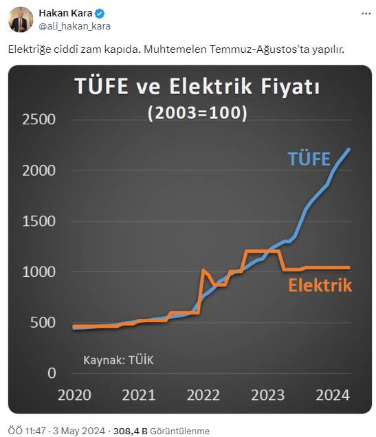 Hakan Kara: Büyük zam kapıda 3