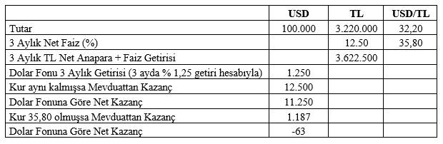 Mahfi Eğilmez tabloyla açıkladı: Zararı çok büyük olacak 15