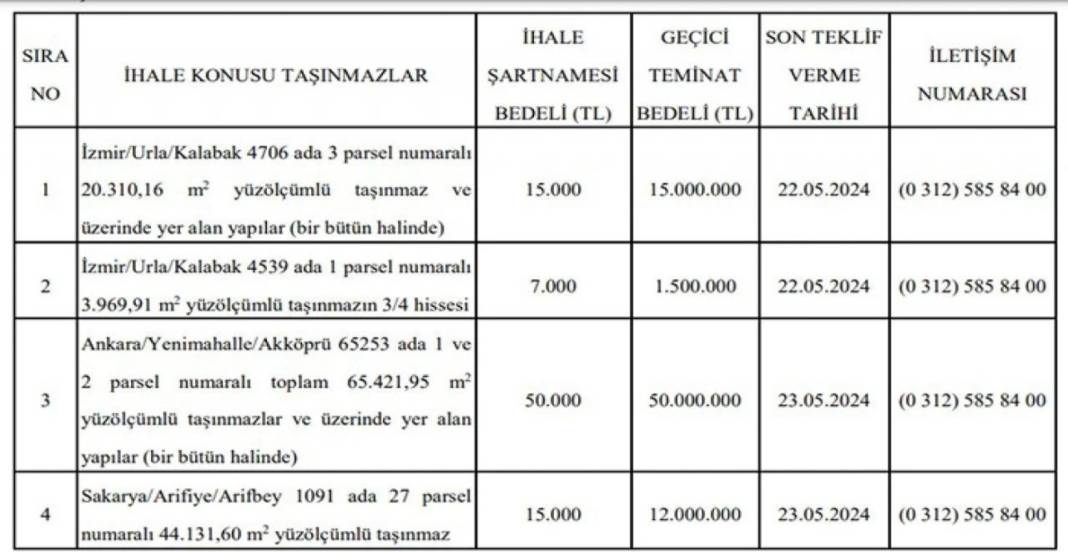 Milli Emlak'tan 3 kentte 7 bin liraya KDV'den muaf arsa tapusu fırsatı 9