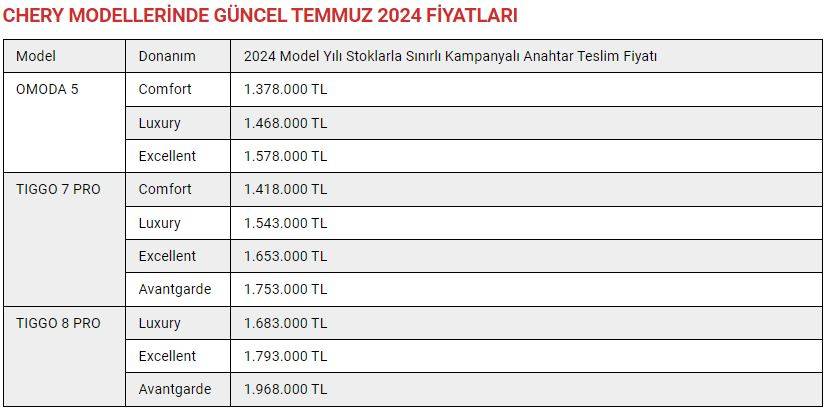 Otomobil devi fiyatları yarı yarıya indirdi 8