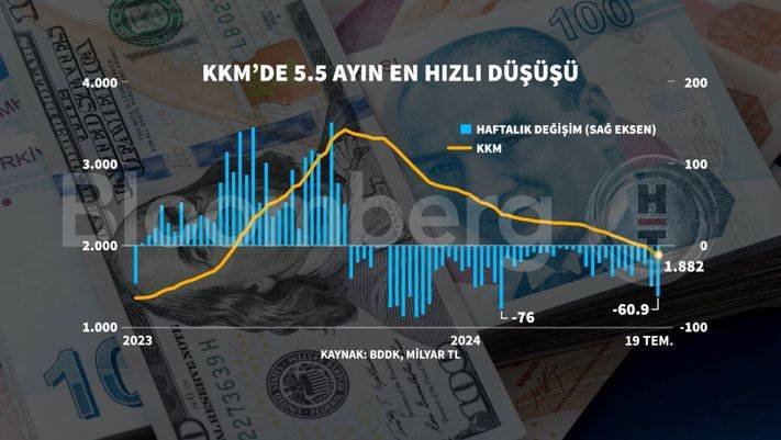 KKM'de altı ay sonra bir ilk. BDDK açıkladı 6