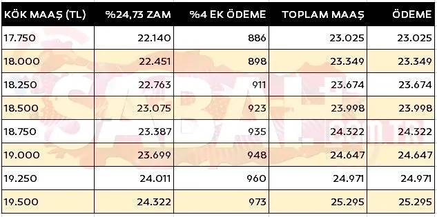 4A 4B 4C kim ne kadar alacak? İşte emekli maaş farkı tablosu 17