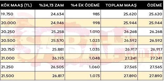 4A 4B 4C kim ne kadar alacak? İşte emekli maaş farkı tablosu 18