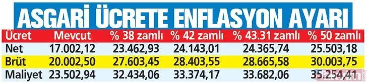 Emekli, memur ve asgari ücret maaşları kuruşu kuruşuna hesaplandı! İşte maaş tablosu 14