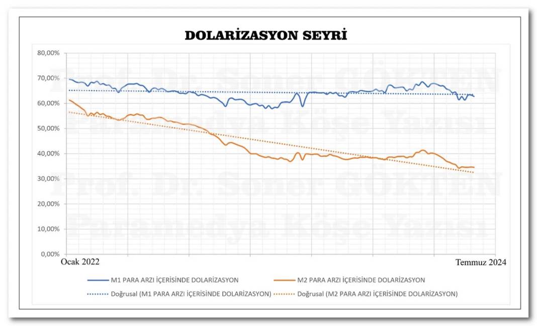 Dolar kurunda büyük risk. Daha kötüye gidecek 10