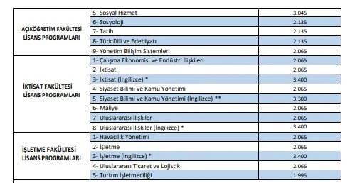 Yüzde 70 zam geldi. Karar açıklandı 7