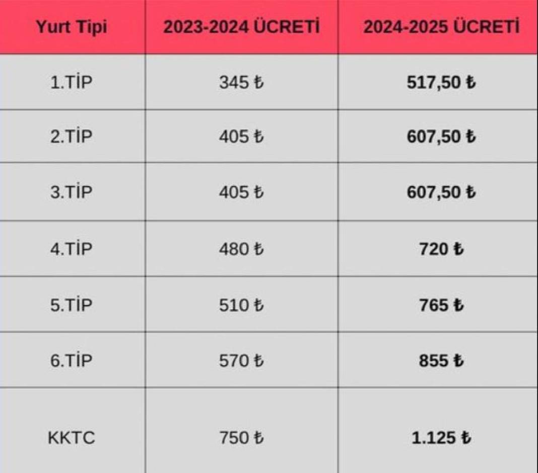 Yüzde 50 zamlandı! Son tarihe dikkat 5