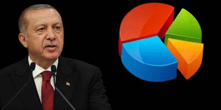 Son anketten sürpriz sonuçlar!  İşte Erdoğan'ın karşısına çıkacak muhtemel adayların alacağı oy oranları
