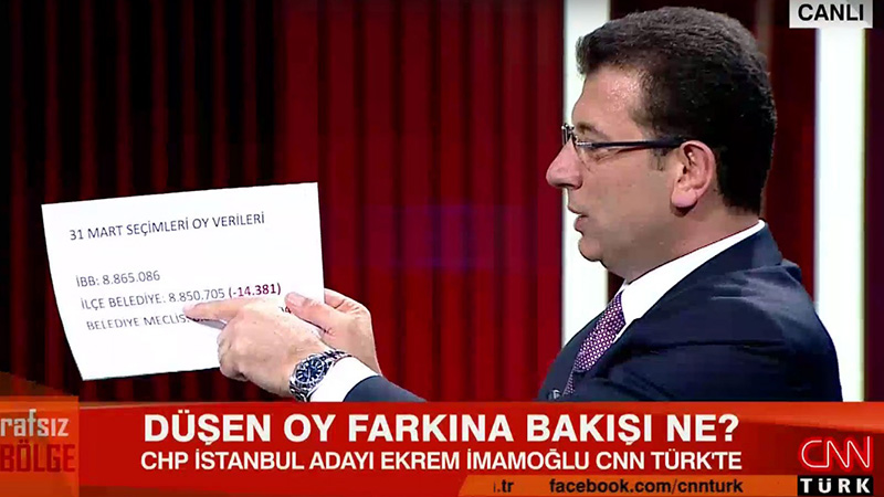 CNN Türk Müdüründen İmamoğlu itirafı