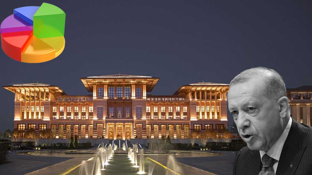 Erdoğan halkın gözünde düşüyor: Bakın cumhurbaşkanı adayı olursa kaç oy alıyor?