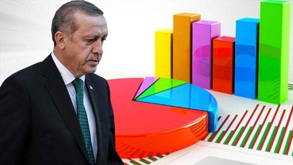 Son ankette İYİ Parti sürprizi: AKP ile arasındaki fark hızla kapanıyor