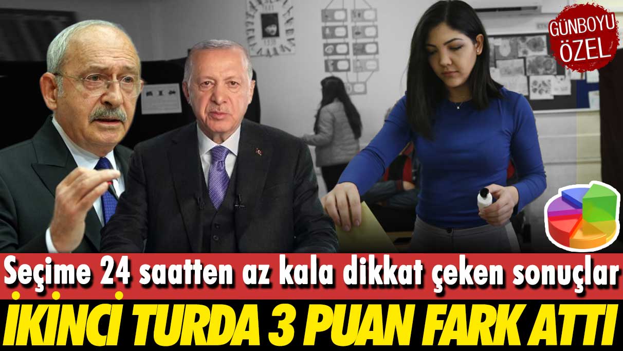 Seçime saatler kala dikkat çeken sonuçlar: İkinci turda 3 puan fark attı