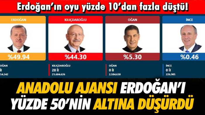 Anadolu Ajansı Erdoğan'ı yüzde 50'nin altına düşürdü