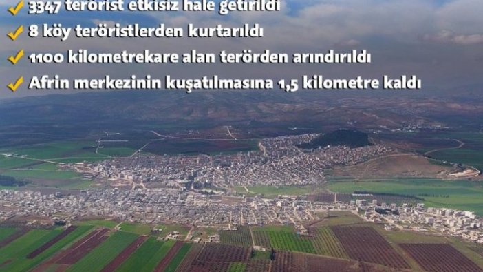 Afrin'e 1,5 kilometre kaldı