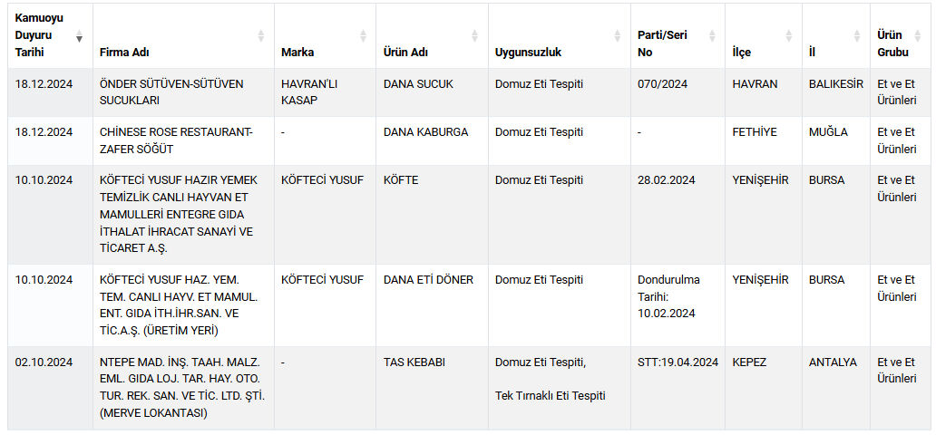 2-kent-basi-cekiyor-iste-turkiyede-vatandasa-en-cok-at-ve-esek-eti-yedirilen-iller-17349412411682-1.jpg